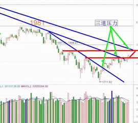 如何看上方压力和下跌支撑?