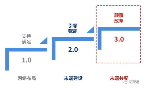 准秒速配易解析 2021年快递共配发展方向