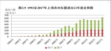 我的朋友是个外国人，他想成立一家进出口贸易公司，请问具体的流程是什么？