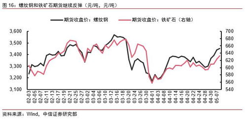 沪铜主力合约指的是啥？cu1510又是嘛意思？