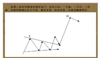 为什么倒锤头线和圆底图形是一样？谢谢！