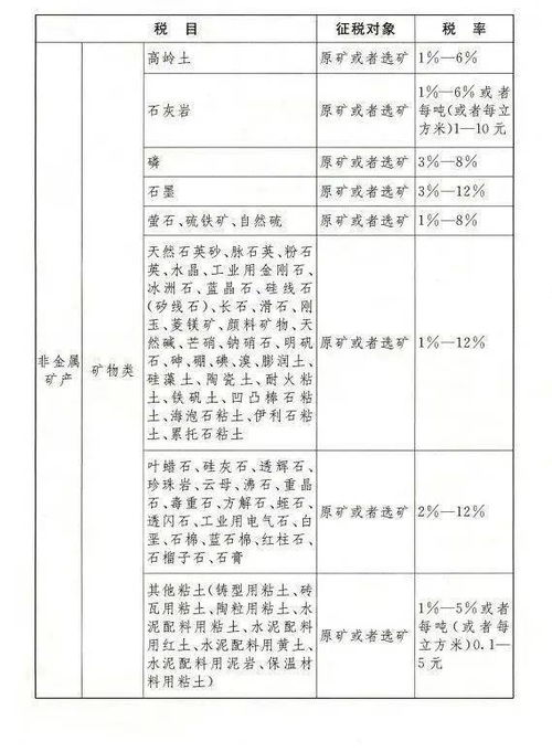 重庆永川建安税的税种怎么有两个印花税呢？一个购销？一个承包合同？税率都是0.03%