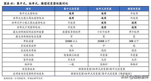 全球组串式逆变器龙头企业,锦浪科技 卡位组串,储能逐步放量