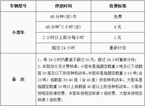 车位管理费收费标准2021 (停车场收费系统扣除费用是多少)