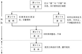 你对公司推进品质，安全，设备，现场管理有哪些具体建议