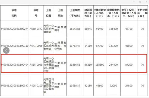 9个住宅新盘入市可期 2021年光明楼市还要再添一把火