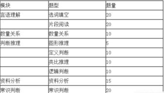 云南公务员行测分数怎么算的 