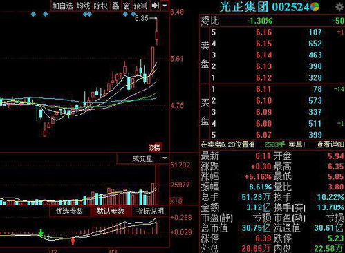 天然气涨价 股票下跌 这是为什么