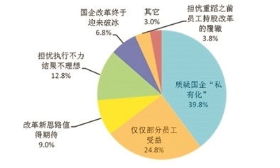 如何解决员工持股制度中的短期套利