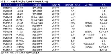 定增中公告，核准，发行有时间要求吗