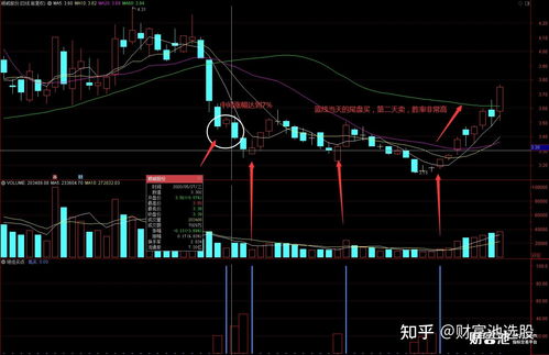 通达信短线选股公式？