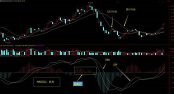 股票的MACD，EMA，DⅠFF，DEA是什么意思？