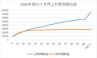 散户在哪里申购新股