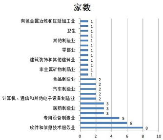 证券行业分类