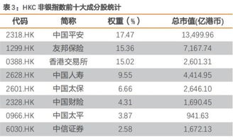 同一家公司 为什么A股要比港股贵很多