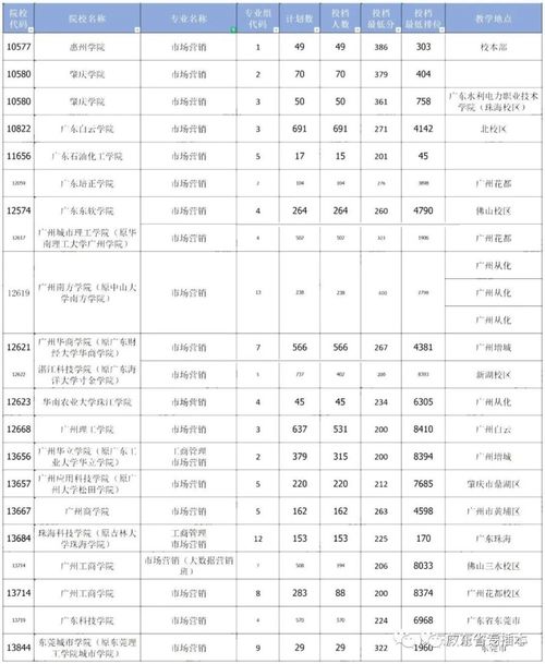 广东专插本最好的前十所大学排名,广东专插本最好的前十所大学(图2)