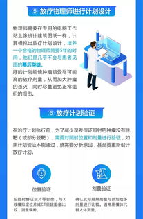 全国肿瘤防治宣传周 8个步骤读懂放疗全流程