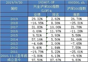 2016年沪深300指数(沪深300近十五年曲线)   股票配资平台  第1张