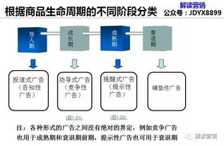 广告营销新方式有哪些