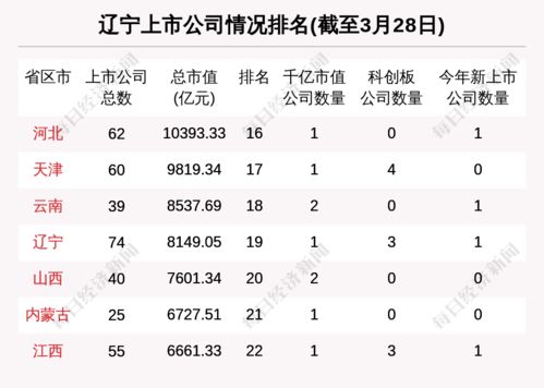 辽宁区域股市周报 1家辽宁公司被调研 2017.62万融资净偿还辽宁股票