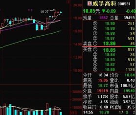 000581威孚高科 创新高后 收十字星 量在萎缩 换手率只有1.2 后事如何？？