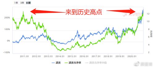 市赢利15倍以下,年成长性20%,公司高层拥有大量股票的股票有哪些