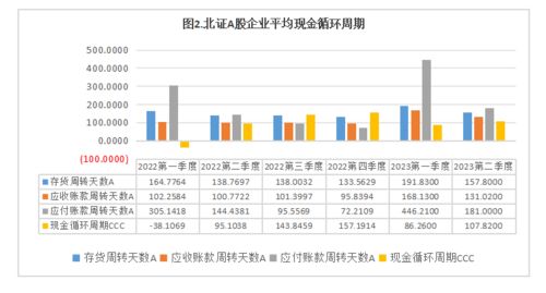 供应链金融的内涵