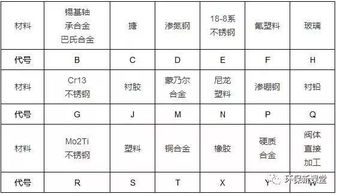 水处理必备知识 阀门上的编号 字母 数字都代表了什么 