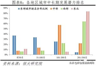 急急急！！！影响房地产投资的因素有哪些？