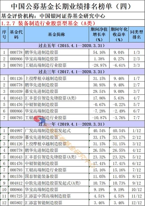 中国公募基金公司排名一览表