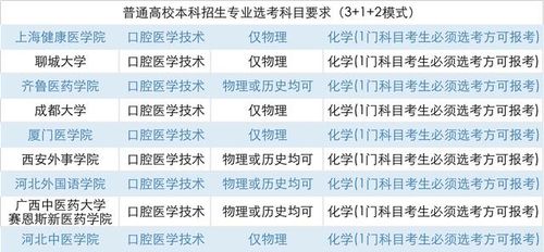 你学对医了吗 专业仅 二字 之差,决定你未来是医师还是技师 