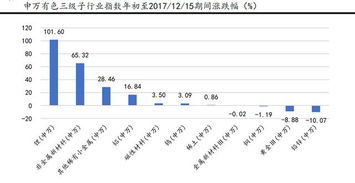 股票里面的有色金属，新能源，金融类各股是什么意思?谢谢！