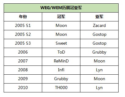 ESL PGL WEG...那些逝去的War3赛事 你最怀念哪个