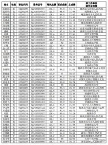 正在公示 甘肃三市拟录用316名公务员