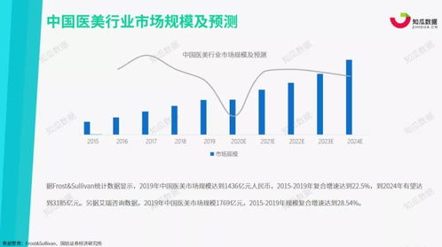 医学经验总结查重最新技术趋势