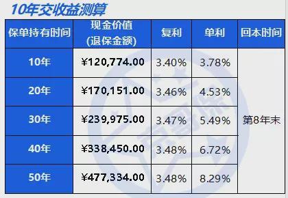 什么是单利、复利？