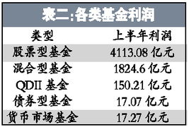 基金也可以“高抛低吸”，那么为什么人们都提倡买基金时“长期持有”？请各位高手门指点一二！