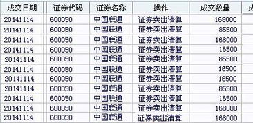 我看今天股市大跌，买了个半仓“600050 中国联通”。可是买早了一个小时，收盘时又跌了一角。请问中国联通大概会跌多少？什么时候补仓？