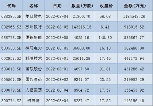 11月新股申购一览表