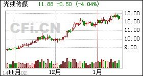 北京飞利信科技股份有限公司的公司简介