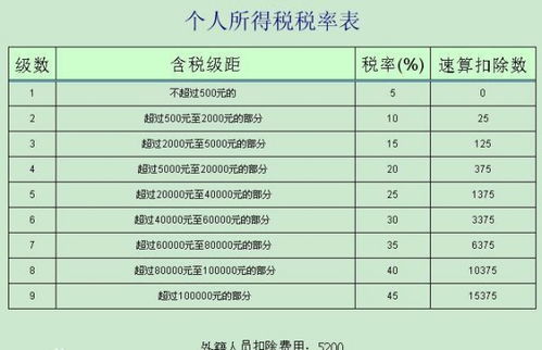 个人独资企业所得税怎么计算啊 