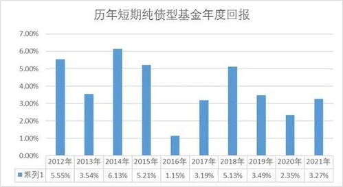 现在的基金市场怎么样?