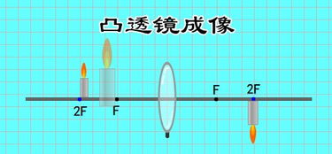 深入了解红外线成像：原理动画解析