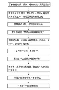 关于期货第三方协议