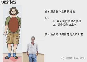 你必须要认识的男士5种体型特征以及他的穿衣要点 不看后悔 