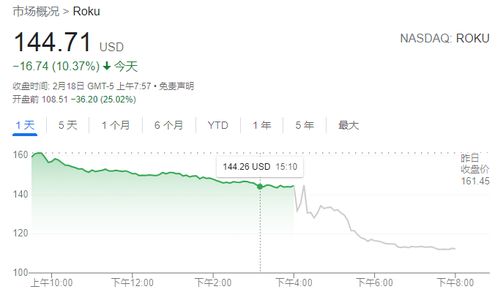 道指期货盘前下跌0.2%，甲骨文财报发布后股价暴跌10%