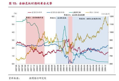 BSV可以涨到5000元吗