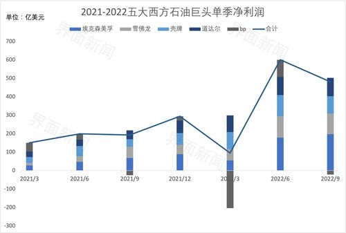 石油巨头被加州控告隐瞒气候变化风险