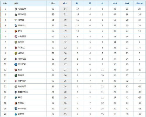 意甲冠军2022积分榜,意甲夺冠最高积分
