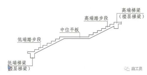 楼梯 基础各构件的结构钢筋怎么配